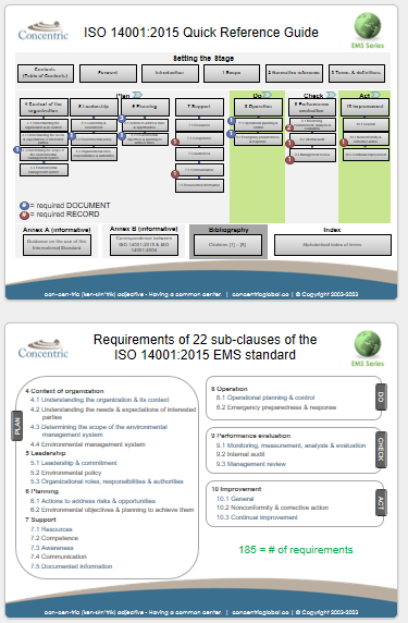 ISO 14001 Quick Reference Guide | Concentric Global